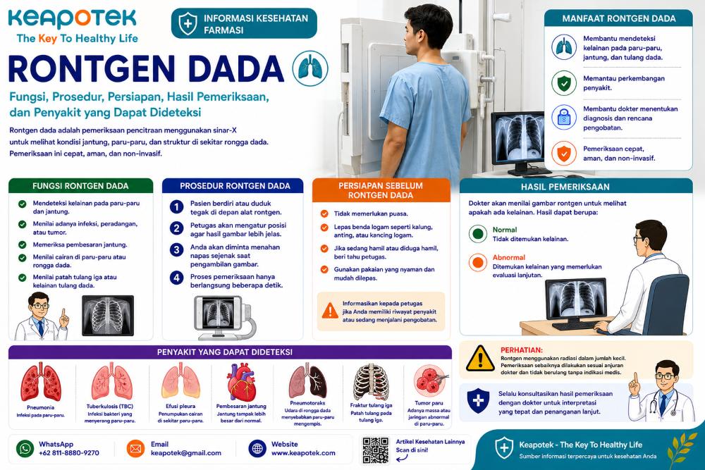 Rontgen Dada