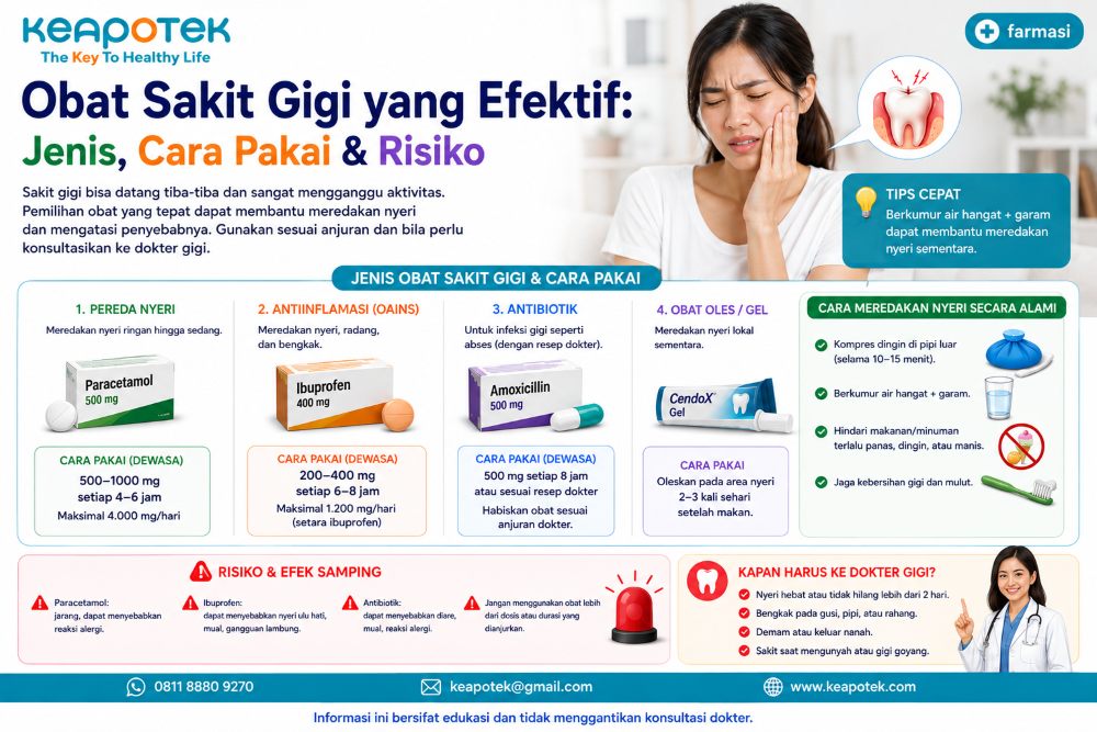 keapotek.com- obat sakit gigi efektif, ibuprofen sakit gigi, parasetamol sakit gigi, naproxen, pereda nyeri gigi   