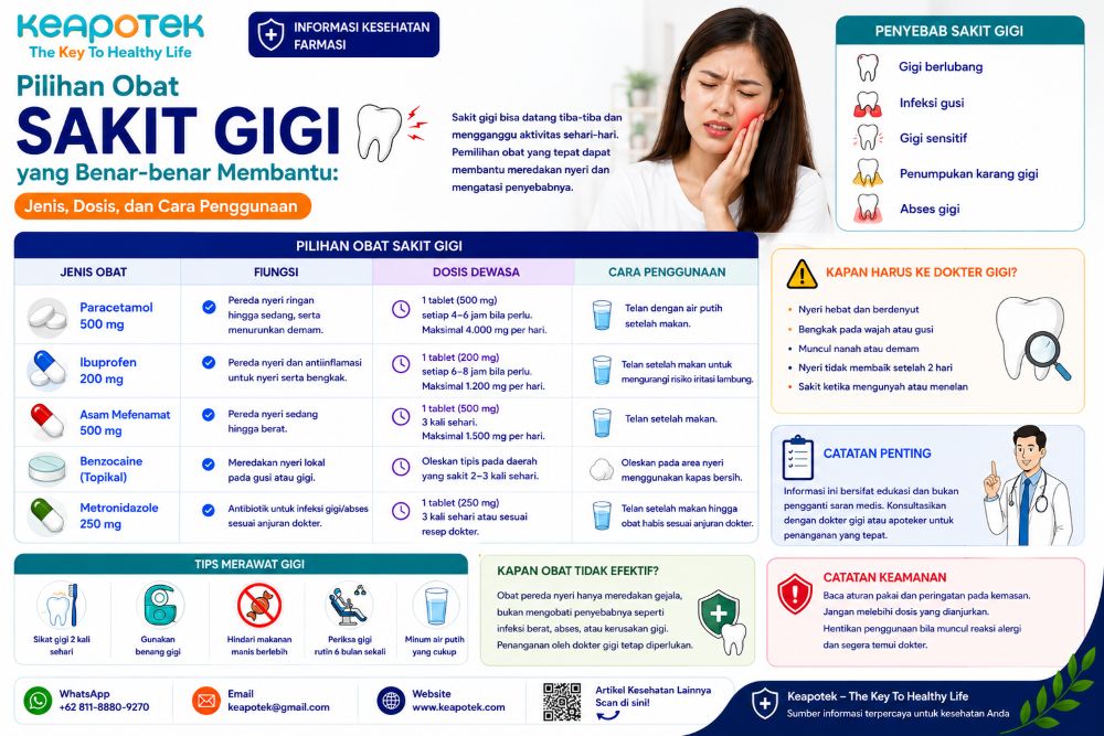 Obat Sakit Gigi yang Benar-benar Membantu